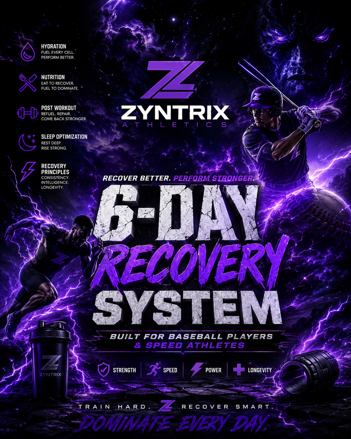 Zyntrix Recovery System Bundle