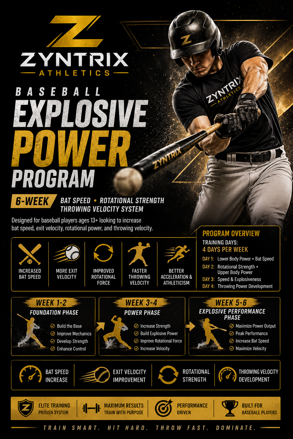 Zyntrix Athletics Baseball Explosive Power Program